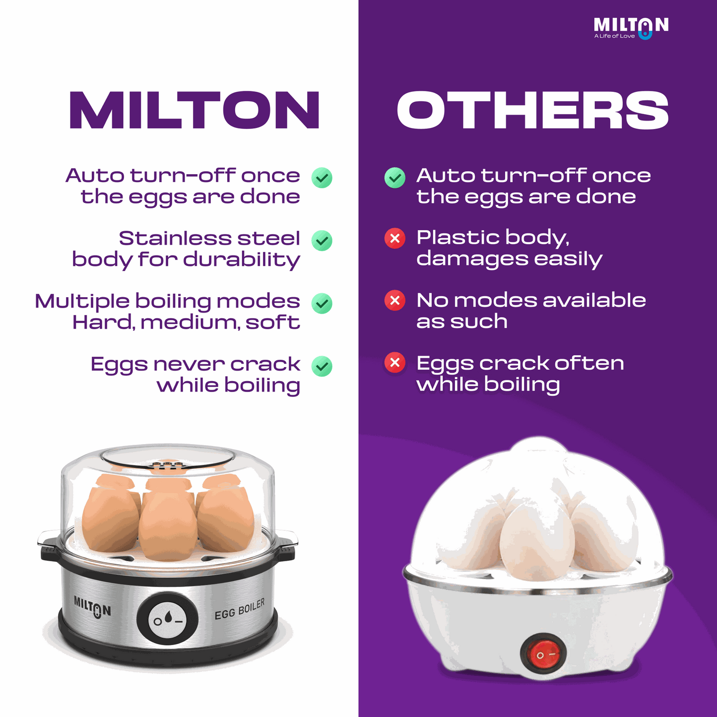 Milton Smart Instant Egg Boiler with stainless steel body boiling seven eggs with soft and hard boiled egg examples