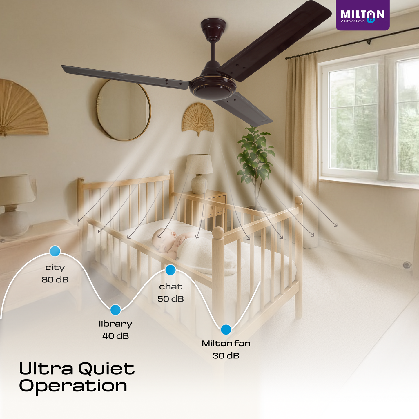MILTON Brezza 1200mm Ceiling Fan – High-Speed, Silent & Stylish Cooling