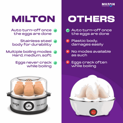 Milton Smart Instant Egg Boiler | Boiler Instant Smart