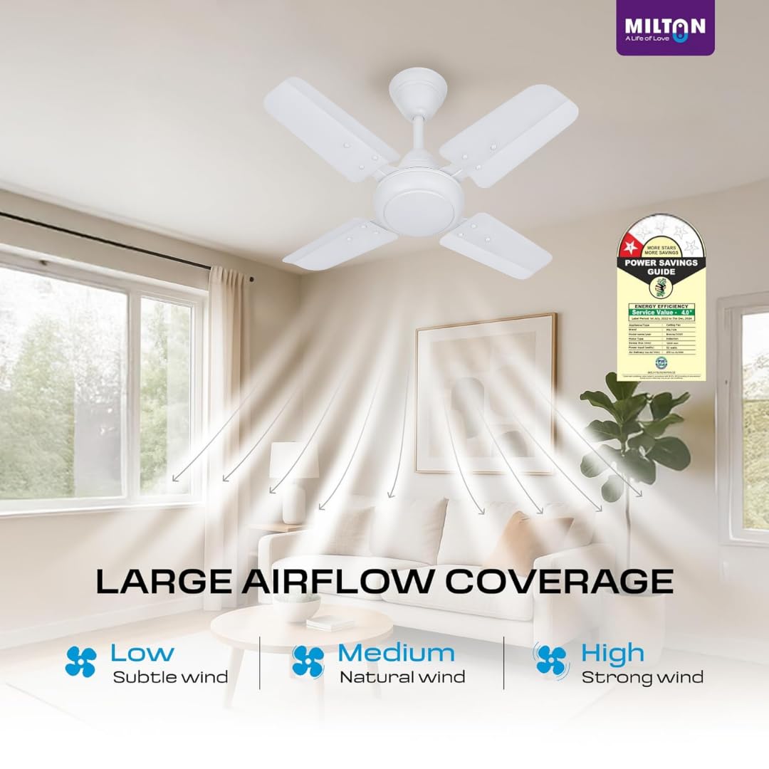 MILTON Brezza 600 mm Ceiling Fans for Home | Energy Efficient Motor | High Air Delivery 600mm ceiling fan | 24 inch High Speed fan ceiling | 2 Yr Warranty | Glossy White