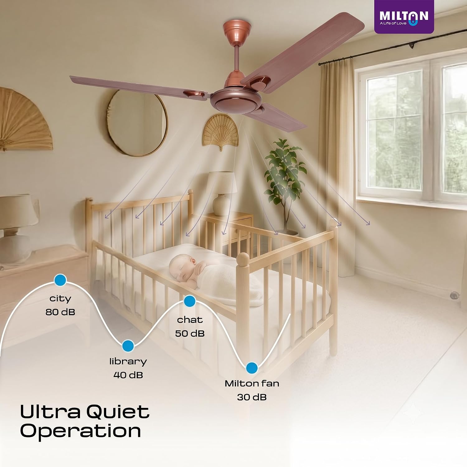 MILTON Brezza 1200mm (48