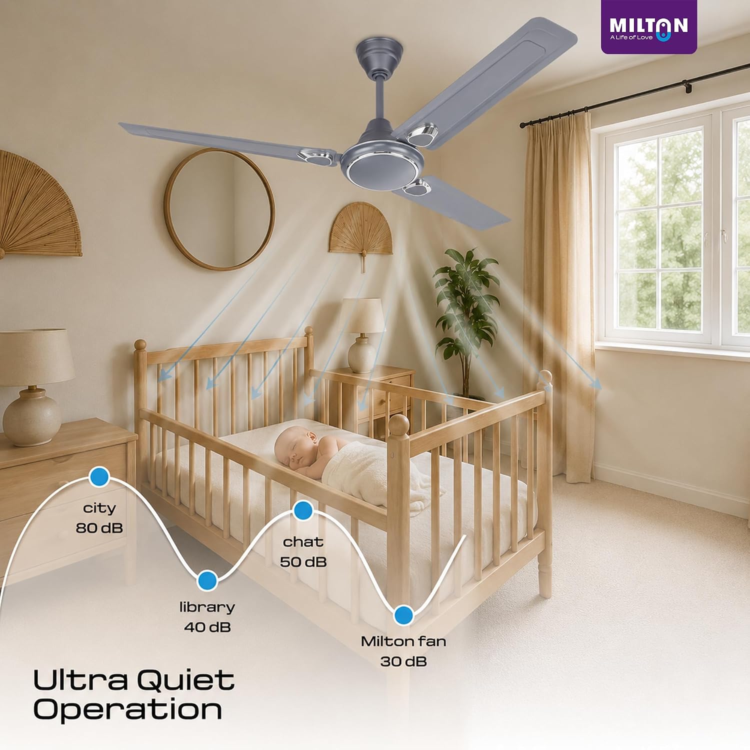 MILTON Brezza 1200mm (48
