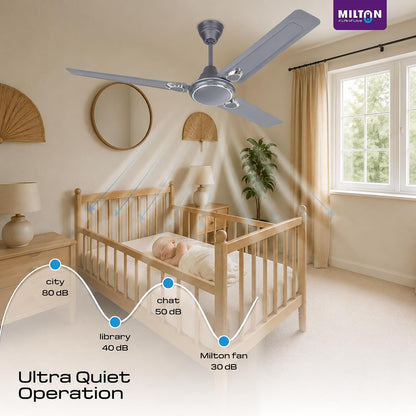 MILTON Brezza 1200mm (48") High Speed Ceiling Fan for Home | 400 RPM Powerful Motor | BEE Star Rated Energy Saving Fan | 5 Speed Mode | Rust Resistant | High Air Delivery | 2 Yr Warranty