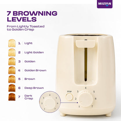 Milton Bread Toaster 2 Slice Auto Pop Up | 7 Level Heating Modes 750 Watts| Auto Shut Off | Removable Crumb Tray | Matt White | 2 Yr Warranty