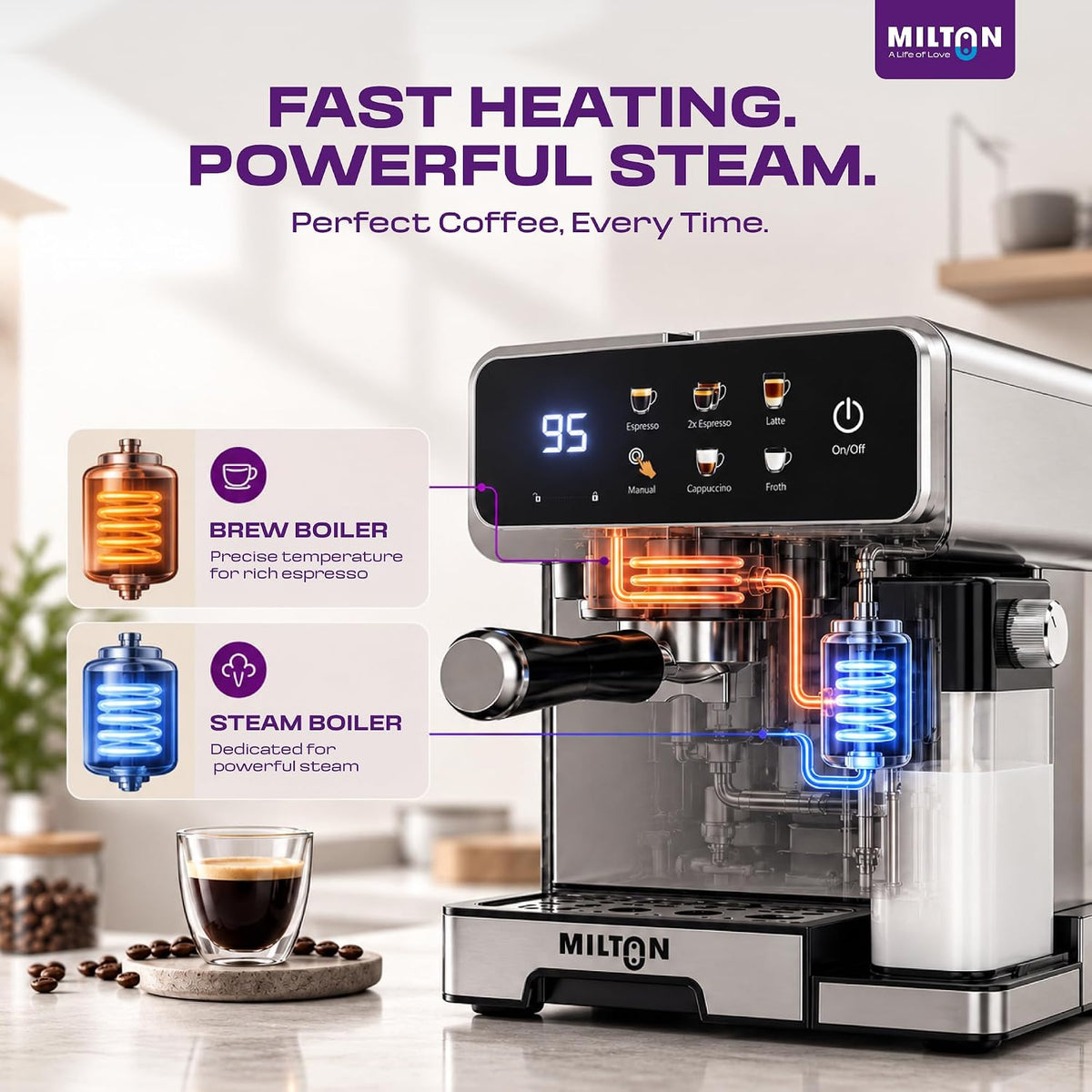 MILTON Crema Elite Espresso Coffee Maker | 20 Bar, Dual Boiler, 900ml Milk Tank & Touch Control