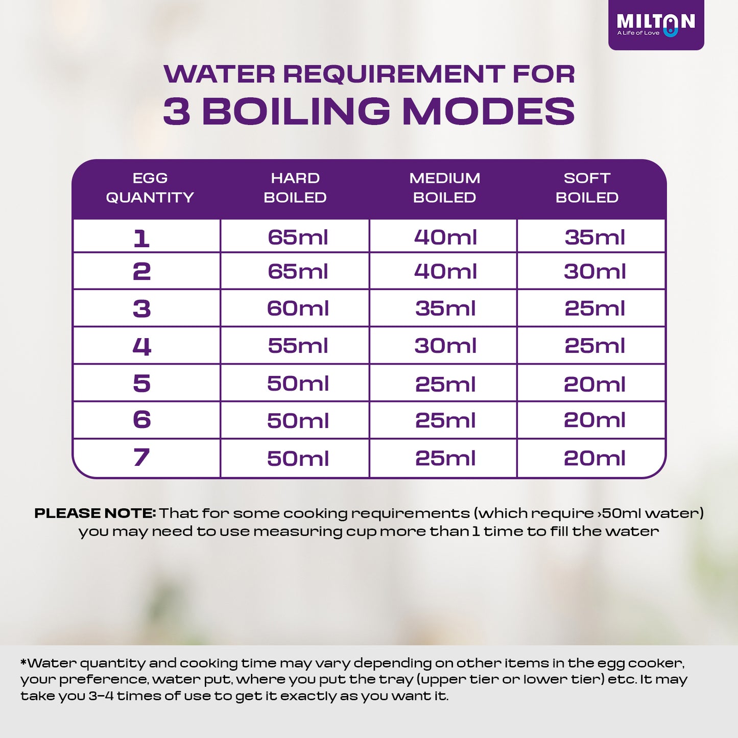 Milton Smart Xpress 7 Egg Boiler