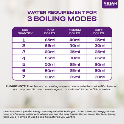 Milton Smart Xpress 7 Egg Boiler