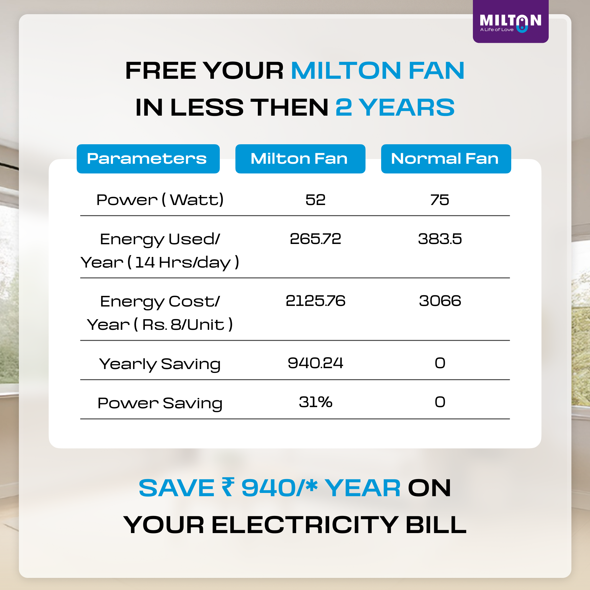 MILTON Brezza 1200mm Ceiling Fan – High-Speed, Silent & Stylish Cooling