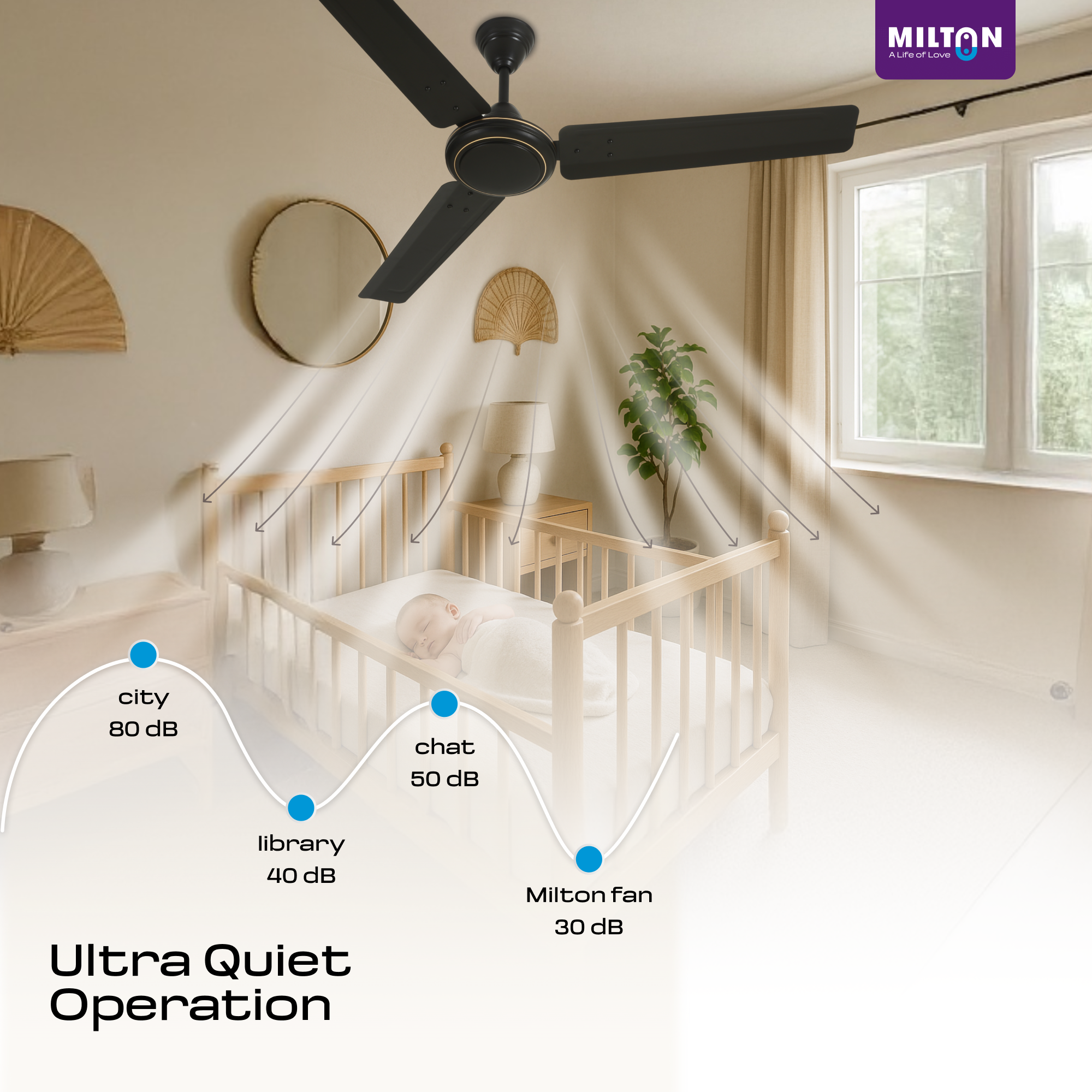 MILTON Brezza 1200mm Ceiling Fan – High-Speed, Silent & Stylish Cooling