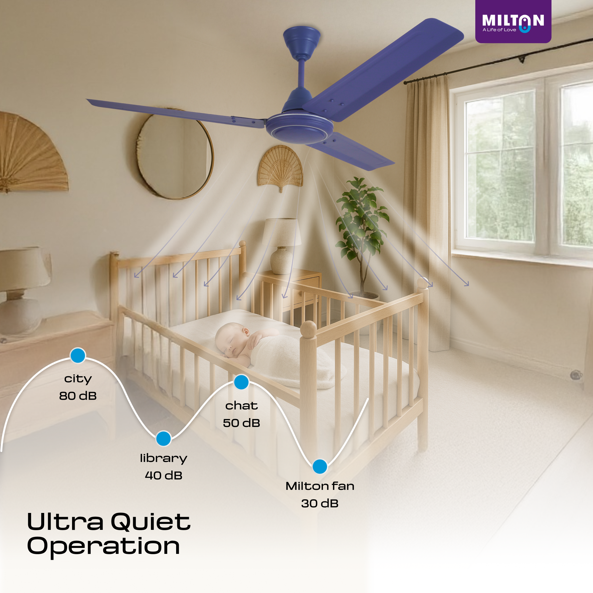 MILTON Brezza 1200mm Ceiling Fan – High-Speed, Silent & Stylish Cooling