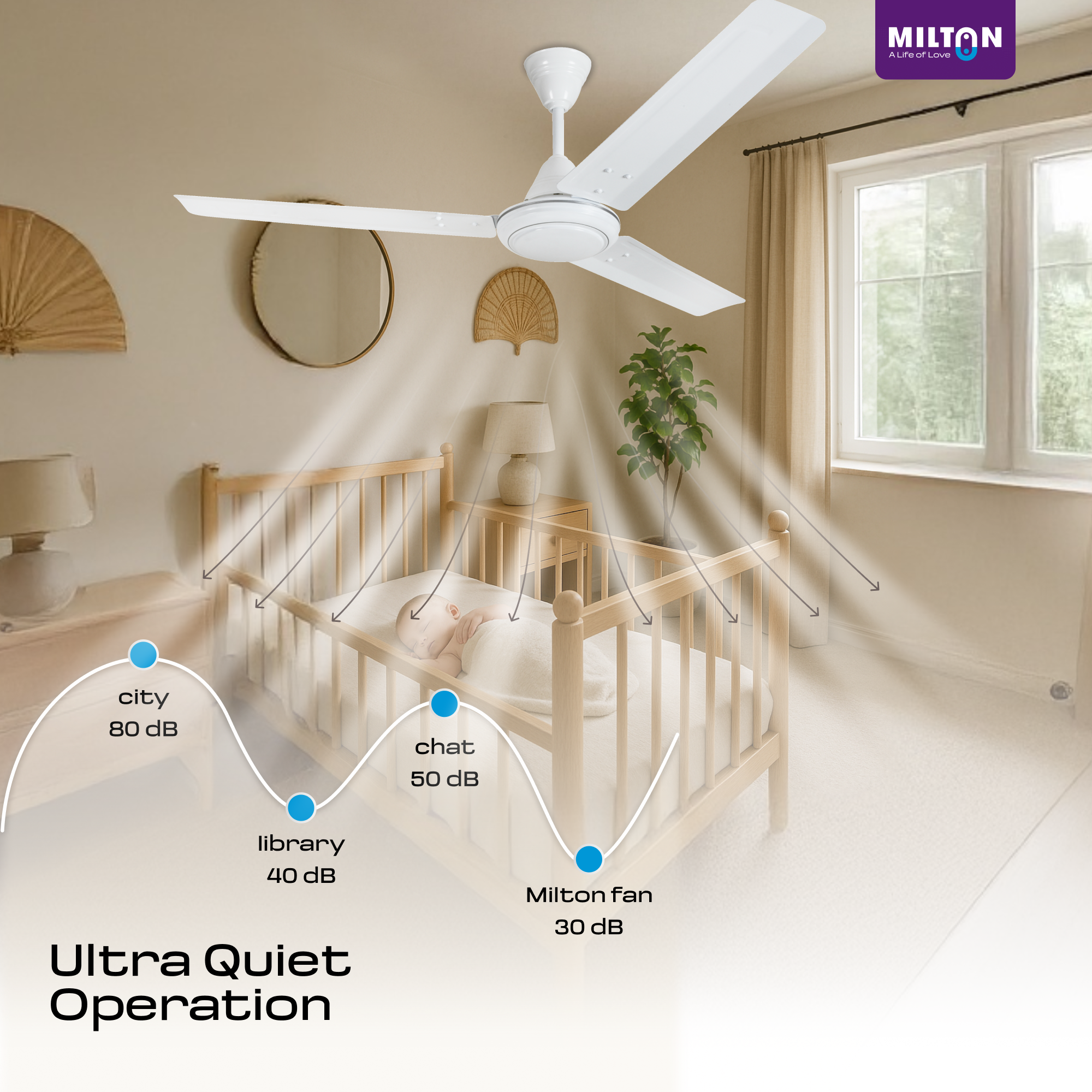MILTON Brezza 1200mm Ceiling Fan – High-Speed, Silent & Stylish Cooling